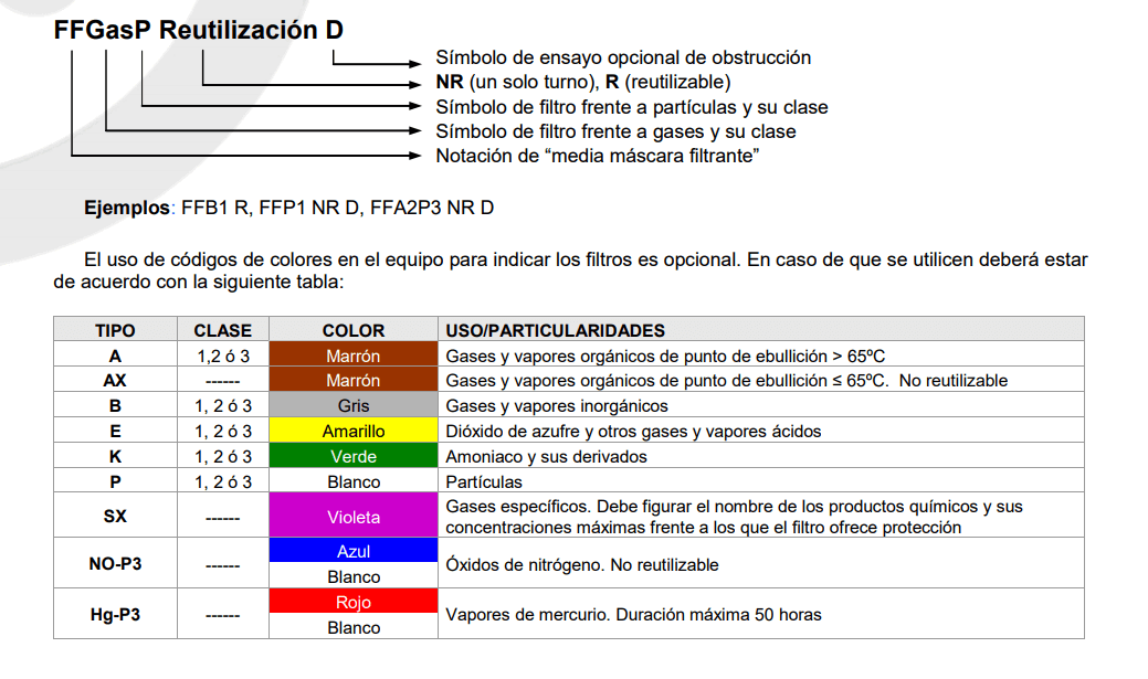 Tipos de filtros en las mascarillas