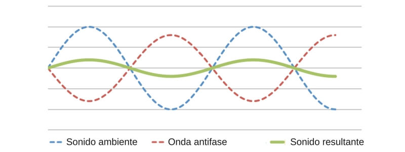 Ondas antifase