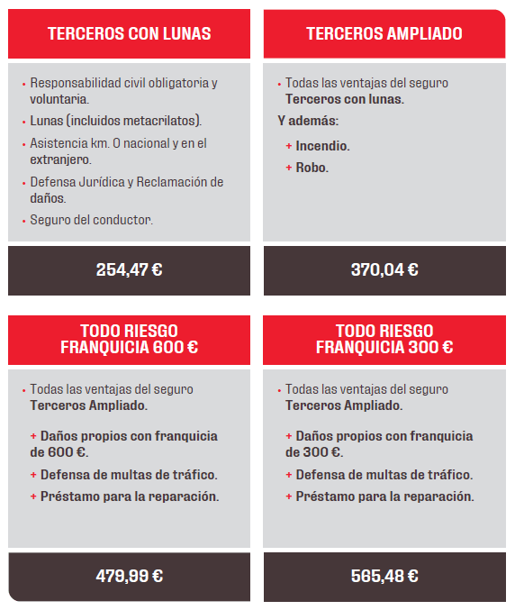 Tabla de precios comparativa del seguro de autocaravanas de Mapfre