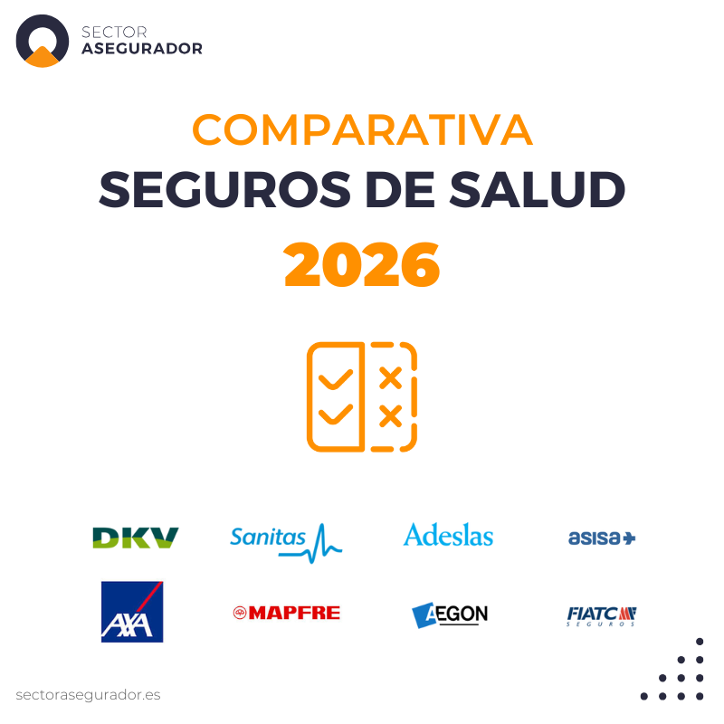 Comparativa de los seguros de salud completos del mercado de este 2026